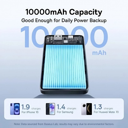Pin Dự Phòng Baseus EnerFill FP11 10000mAh 15W (Dual-Port)