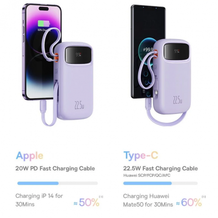 Pin Dự Phòng Sạc Nhanh 20000mAh Baseus
