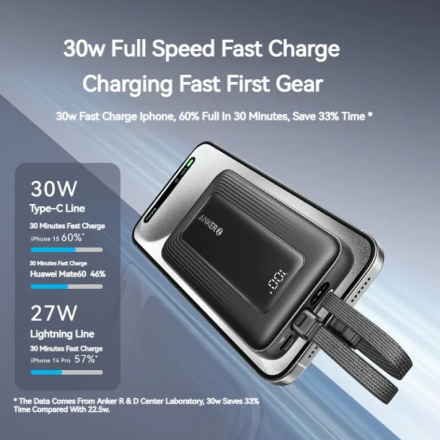 Pin dự phòng 20000mah Anker 