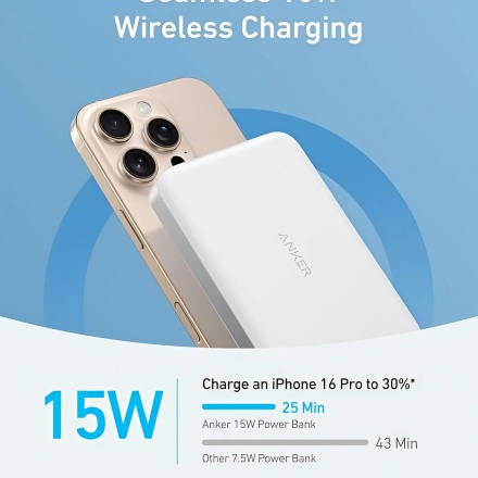 Pin Dự Phòng Từ Tính 10000 mAh Anker MagGo Slim 